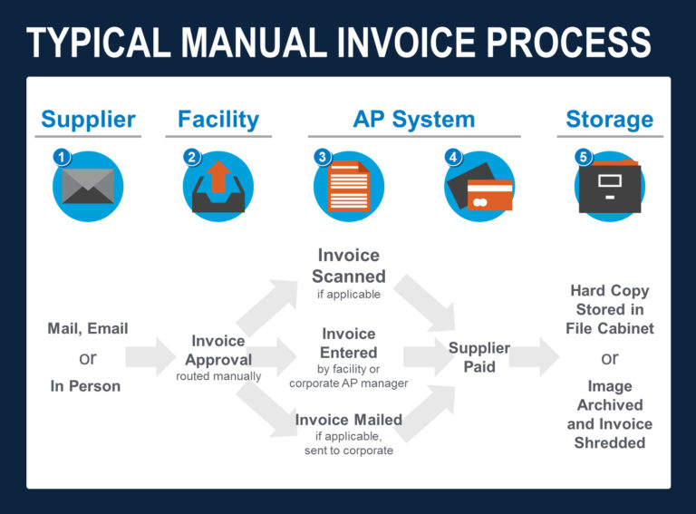 🔒 Unlock Efficiency: Transaction Automation Benefits | Direct Supply